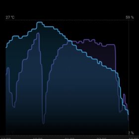 Midea Portasplit 12000 BTU | Climatiseur Mobile 4-en-1 | A++ Silencieux photo review