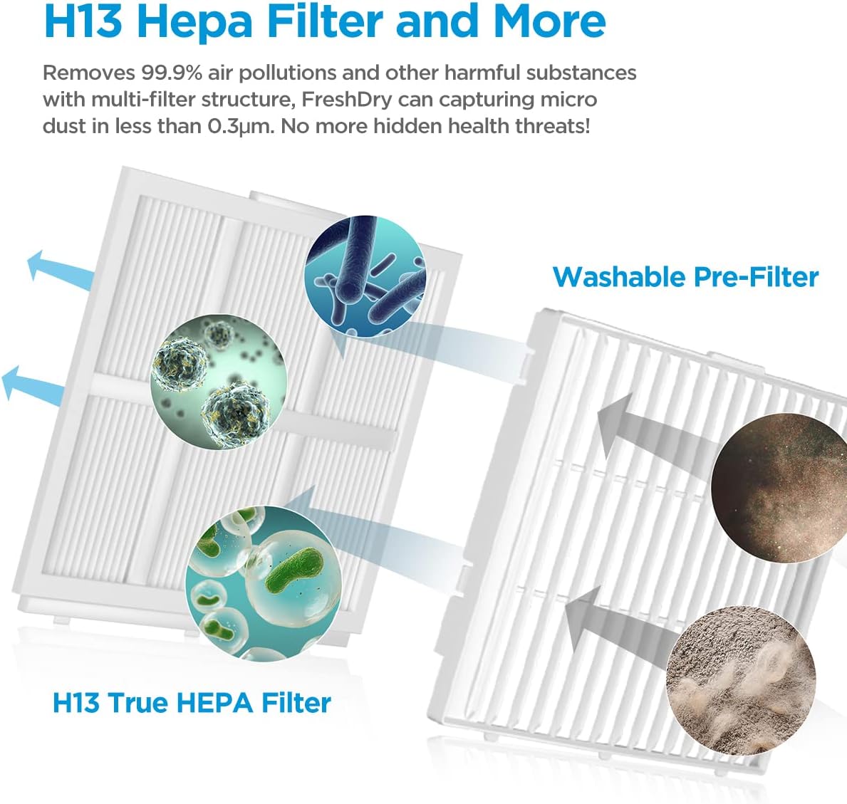 Midea Luftentfeuchter 10L/Tag | HEPA-Filter | 39dB Ultra-Leise – Bild 9