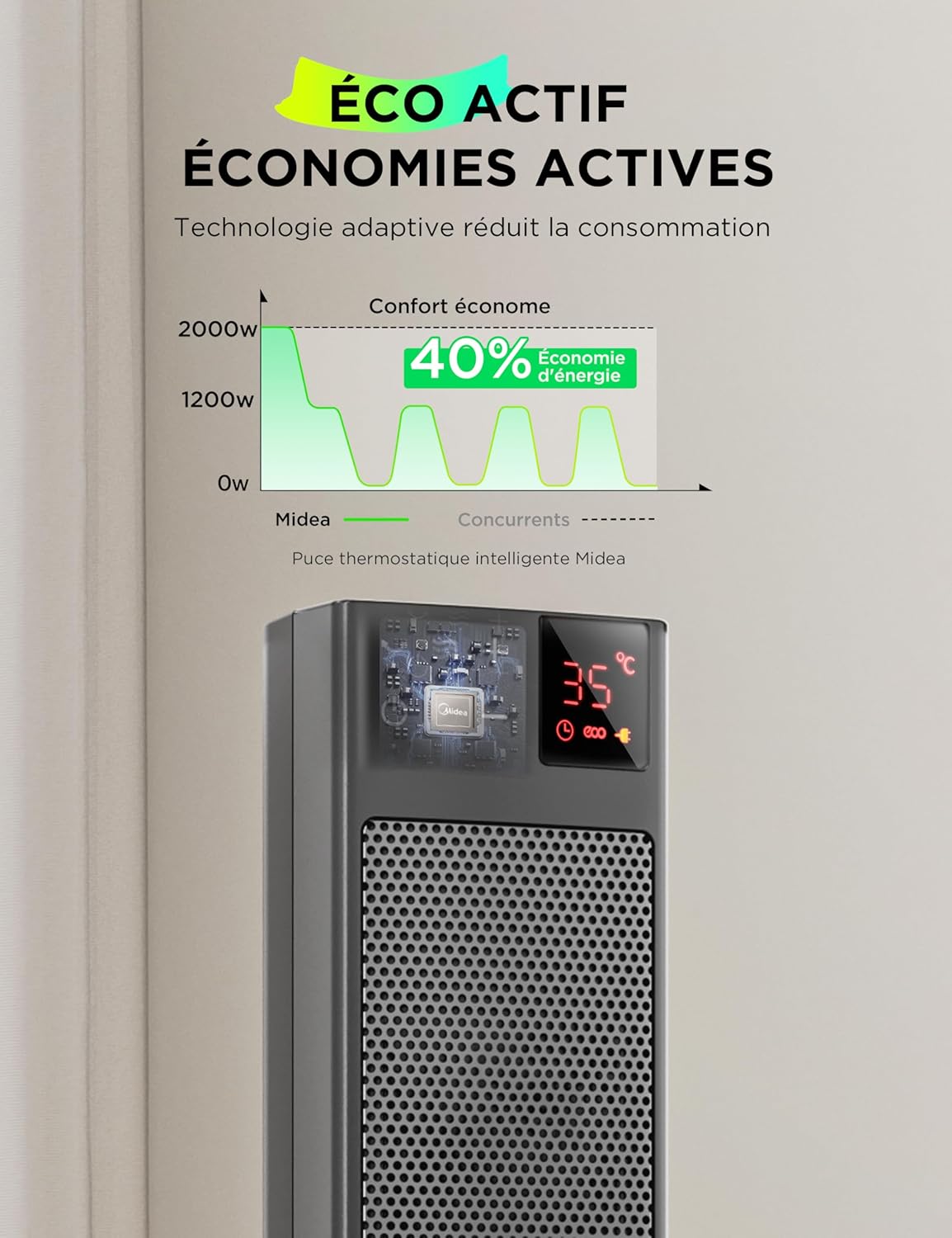 Radiateur Céramique Tour Gris Midea 2000W | Double Moteur DC & Télécommande – Image 3