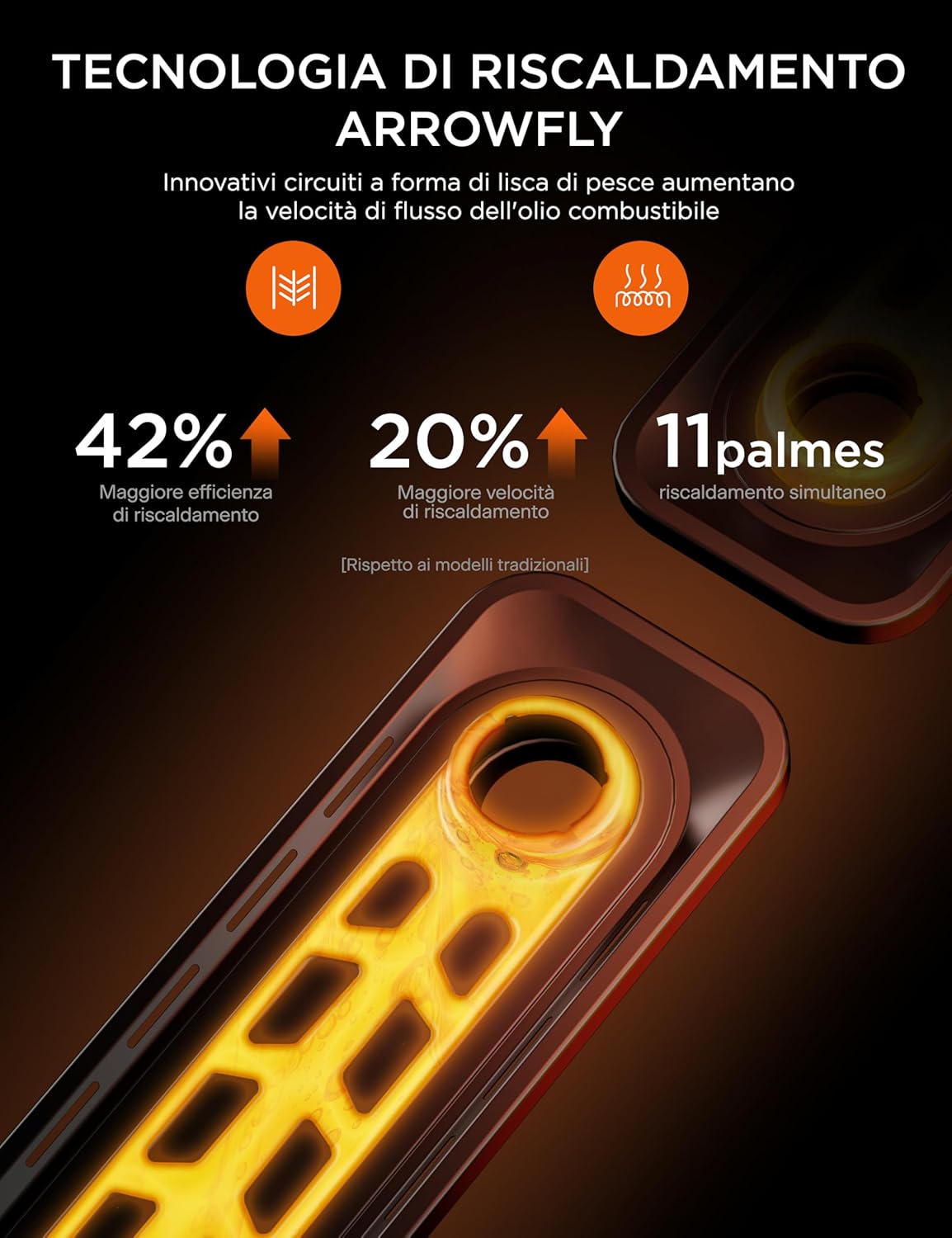 Radiateur Bain d'Huile Midea 2300W 11 Ailettes | Télécommande LED – Image 7